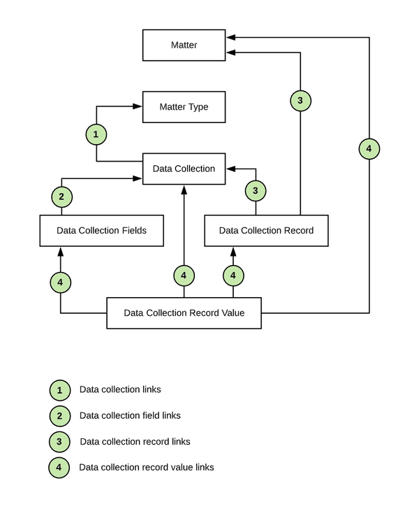 Custom Data Fields Actionstep Documentation